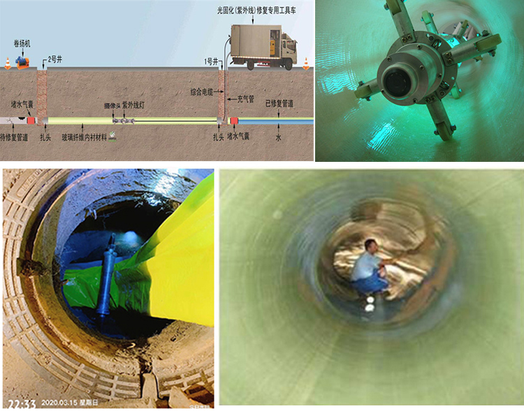 清江浦UV-CIPP内衬修复