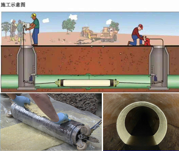 清江浦管道局部点状修复